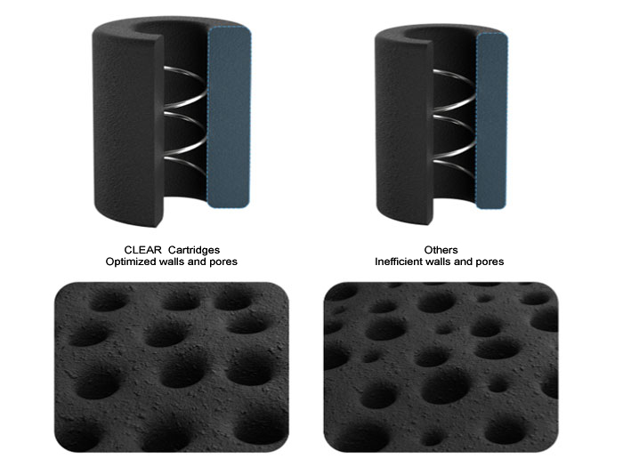 Anti-Clogging & Anti-Leakage